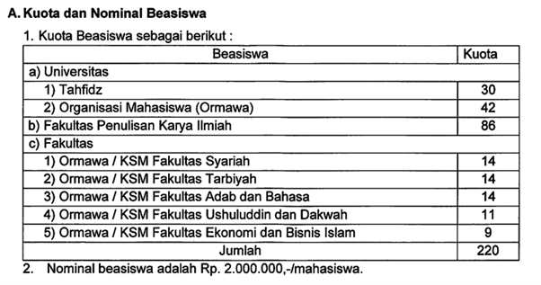 Fakultas Adab dan Bahasa – UIN Surakarta – Fakultas Adab dan Bahasa